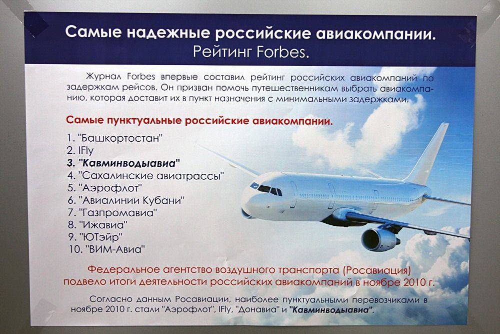 Худшие авиакомпании России