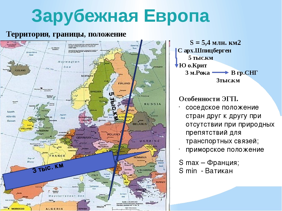 План характеристики страны европы