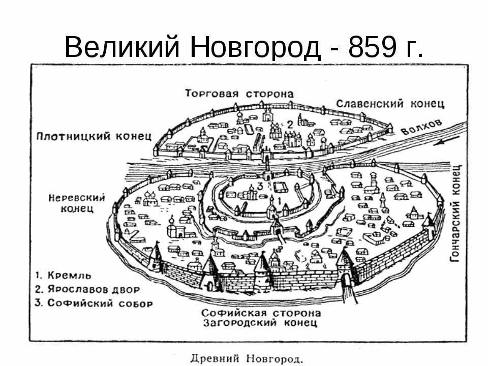 Государство и право древней руси - история отечественного государства и права (долгих ф.и., 2021)