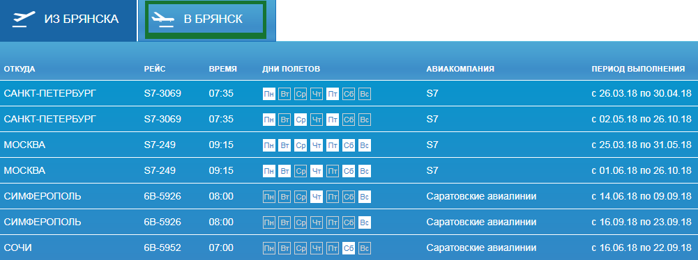 Брянск симферополь авиабилеты цена прямые рейсы расписание заказать авиабилет в санкт петербурге