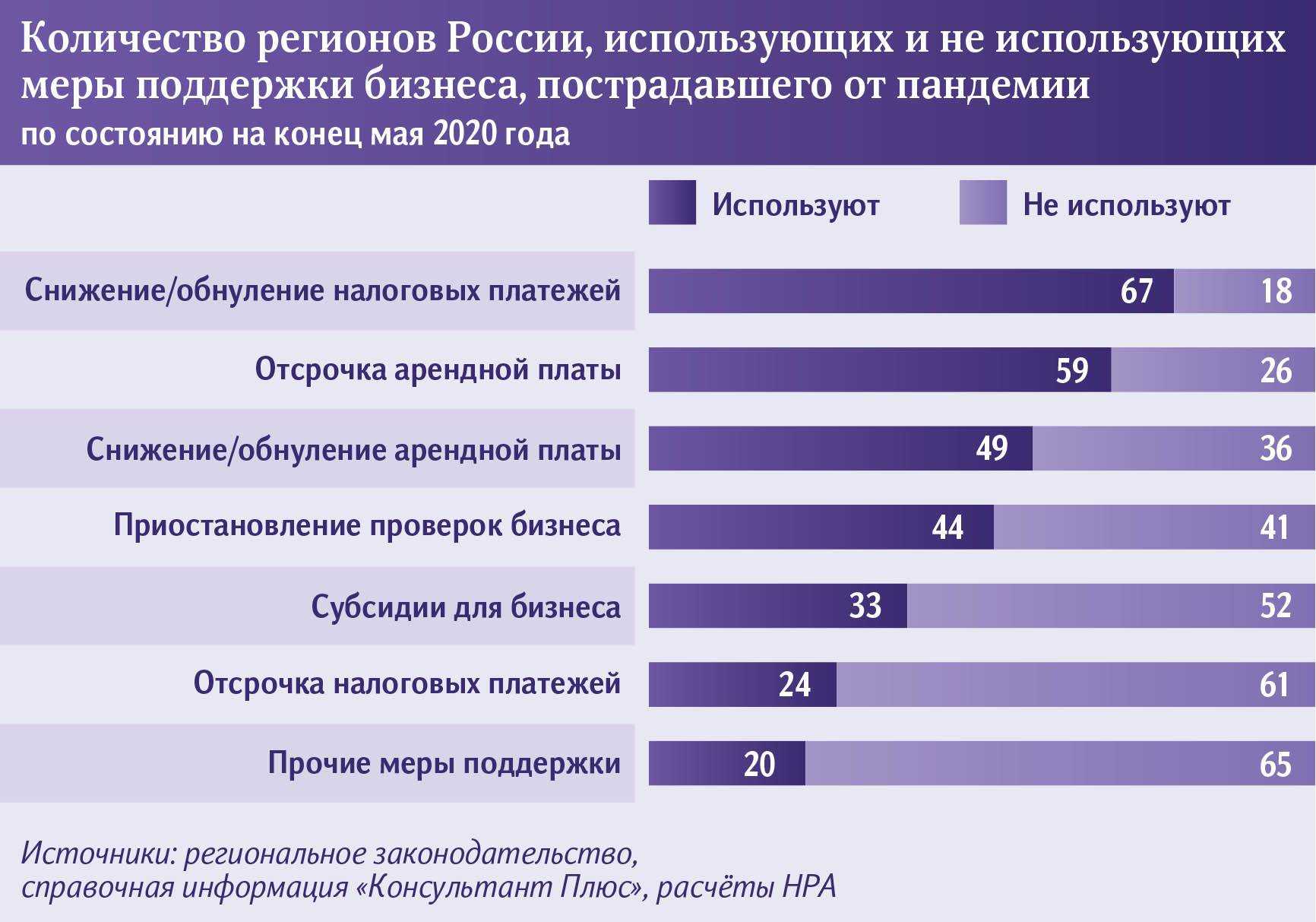 Работа в оаэ: как найти, кем устроиться и сколько можно заработать