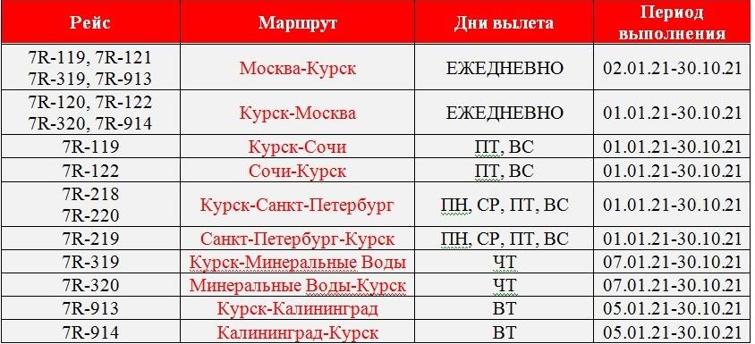 Международный аэропорт курск (восточный) федерального назначения