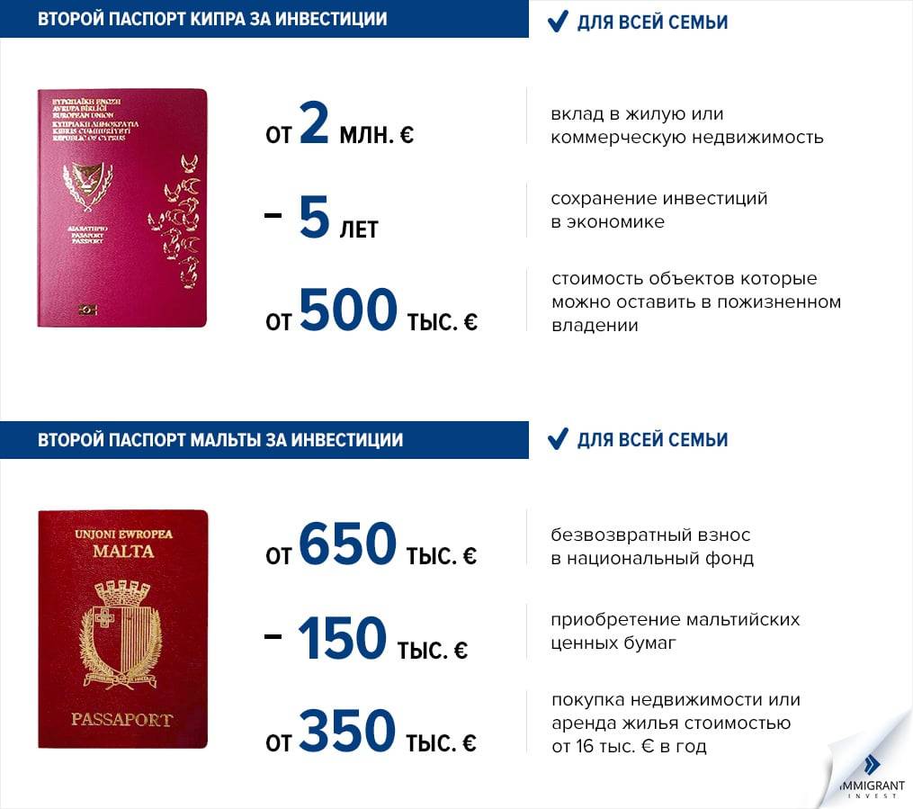 Нужна ли виза на кипр белорусам и как ее получить