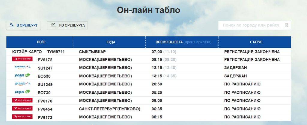 Аэропорт симферополь, онлайн табло с расписанием прилета, вылета sip