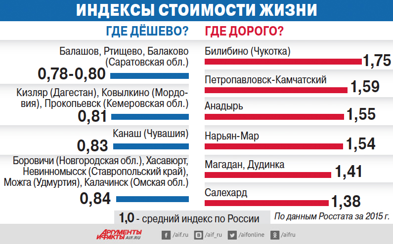 Райские страны в которых можно жить за копейки