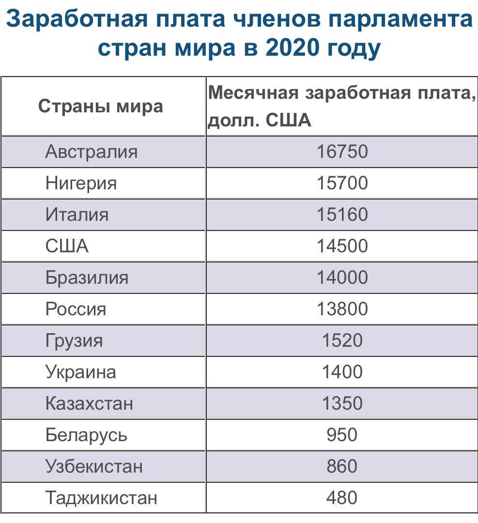 Оформление рабочей визы в латвию в 2022 году