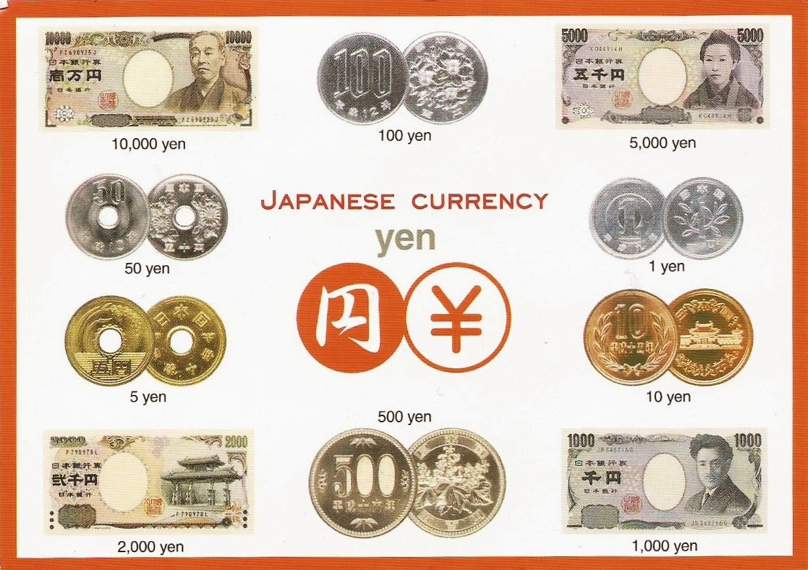 Японская йена — валюта японии глазами трейдеров masterforex-v