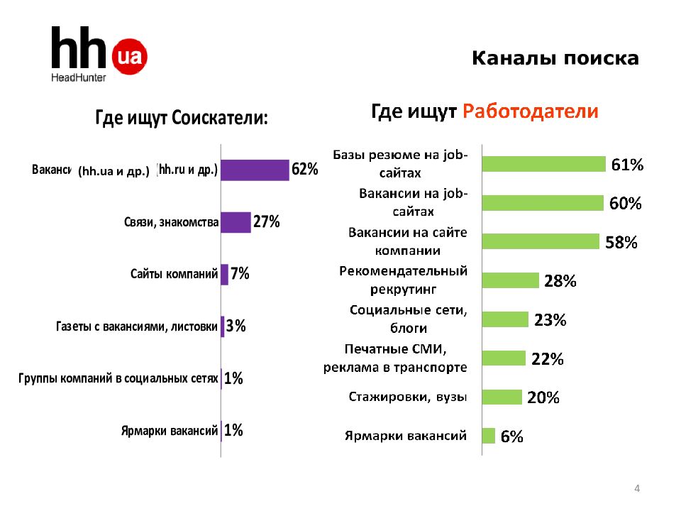 Работа в дубае для русских ????: особенности трудоустройства ????