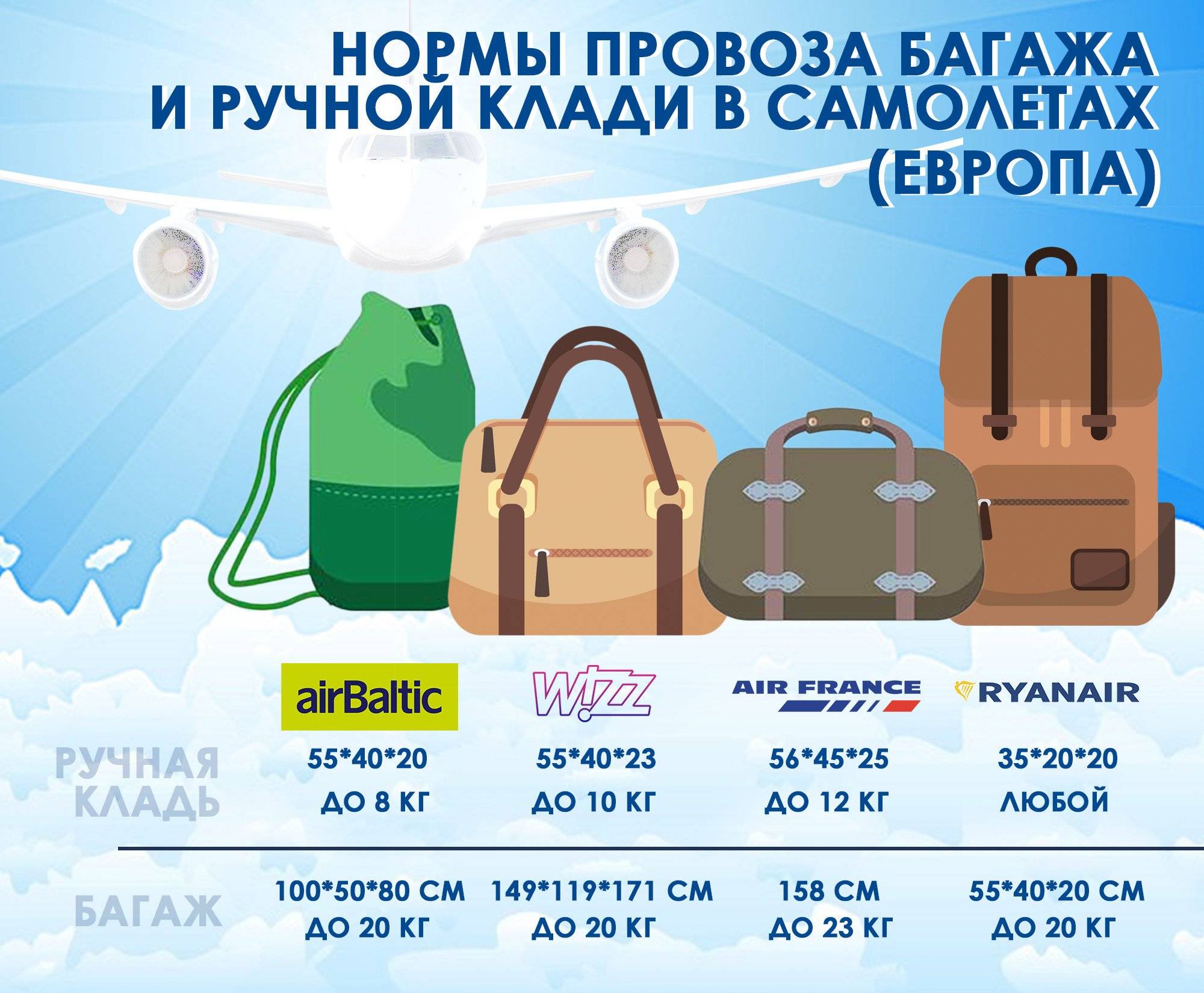 Правила провоза ручного багажа в самолете российских авиакомпаний