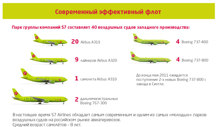 Обзор парка самолетов S7 Airlines