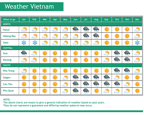 Погода во вьетнаме в апреле