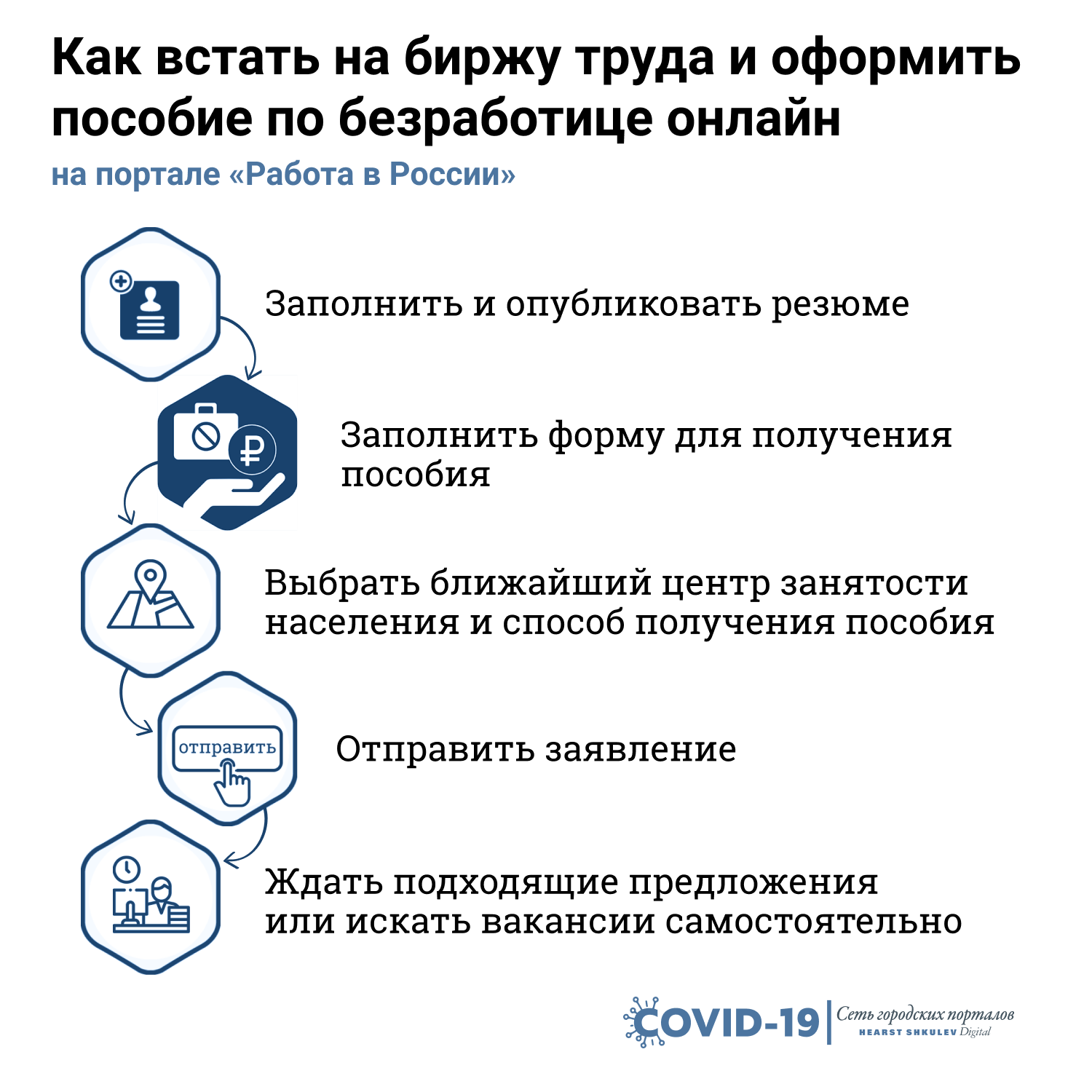Работа от прямых работодателей в польше - как быстро получить