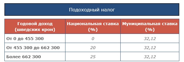 Налоги в польше – подоходный налог, транспортный, недвижимость, ндс