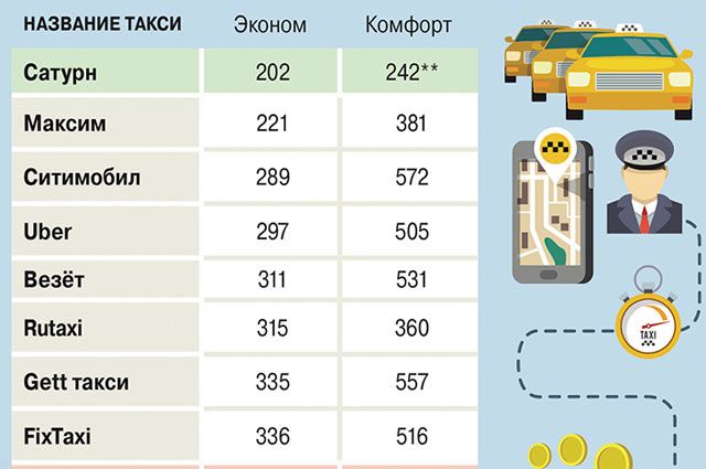 Как ловить такси в разных странах и сколько это стоит • tripsecrets