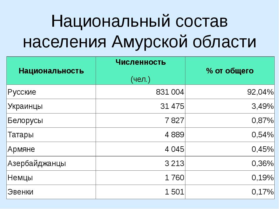 Население костромы: численность, история, динамика