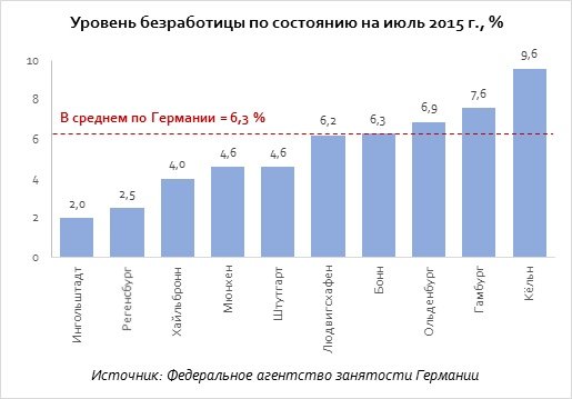 Уровень безработица по странам мира на 2022 год | найди идеальное место для жизни