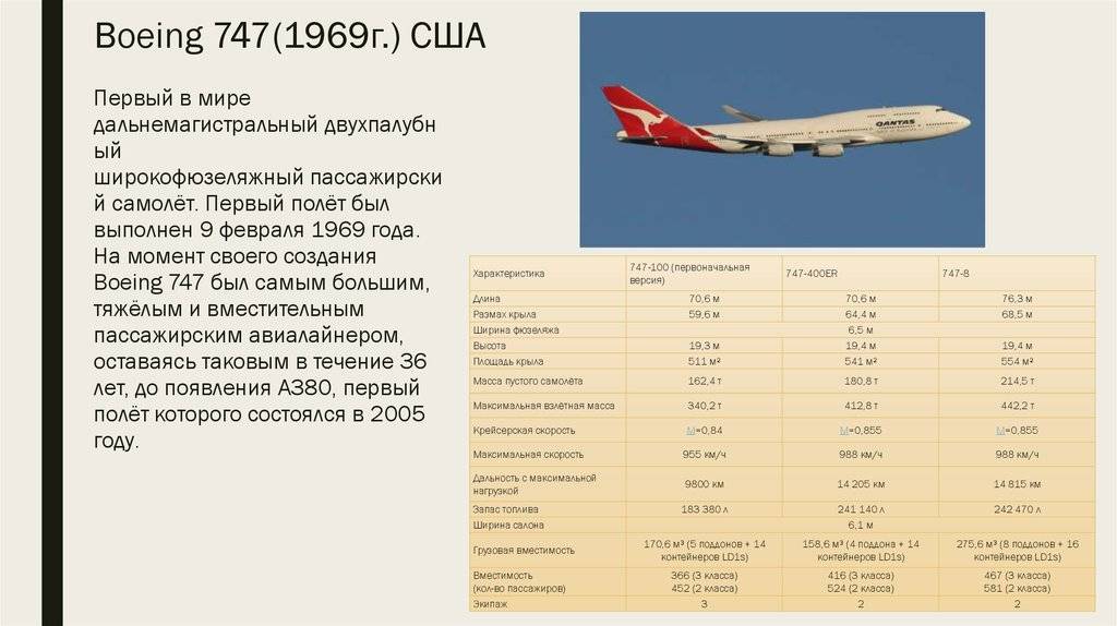 Boeing 777: вместимость пассажиров и другие технические характеристики