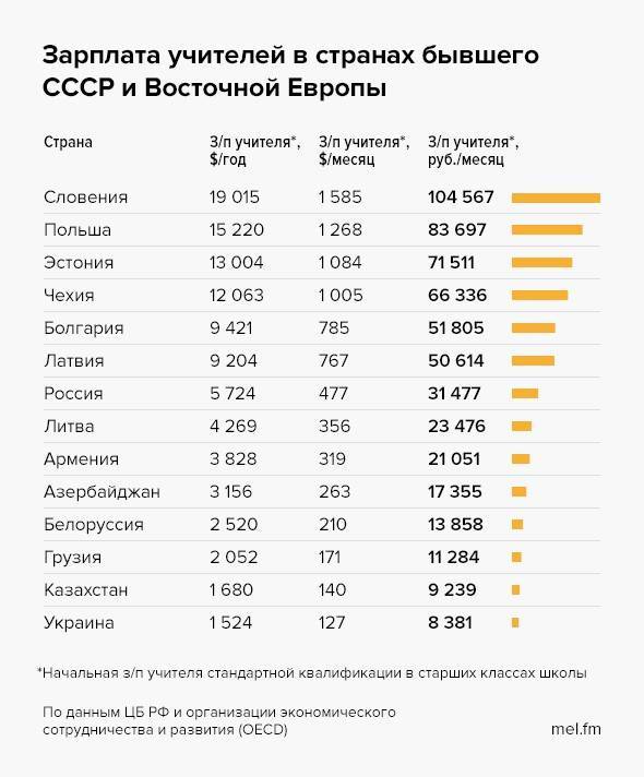 Украинцы в чехии в 2023 году: виза, работа, вакансии, зарплата