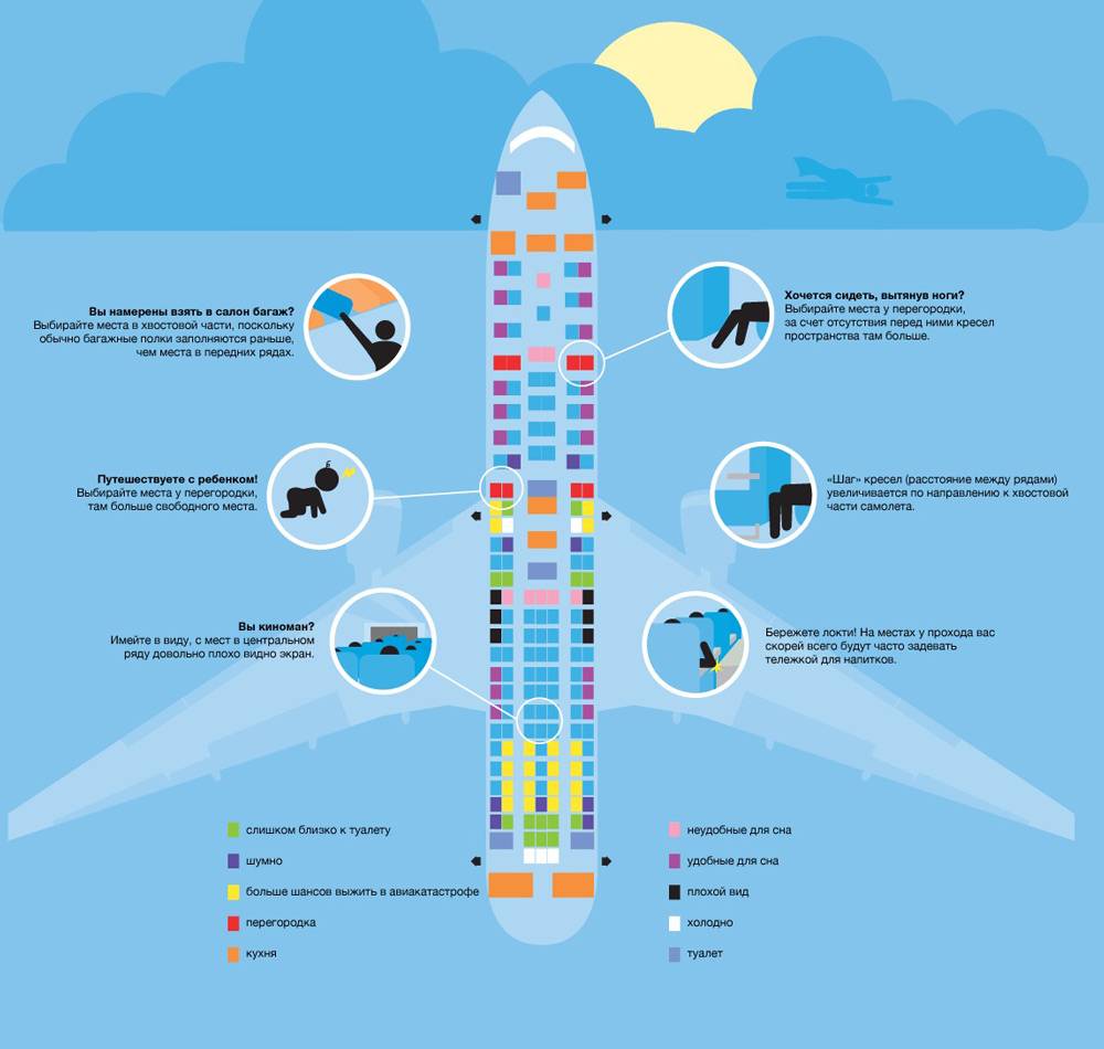 Как выбрать место в самолете - инструкция для новичков - 2022