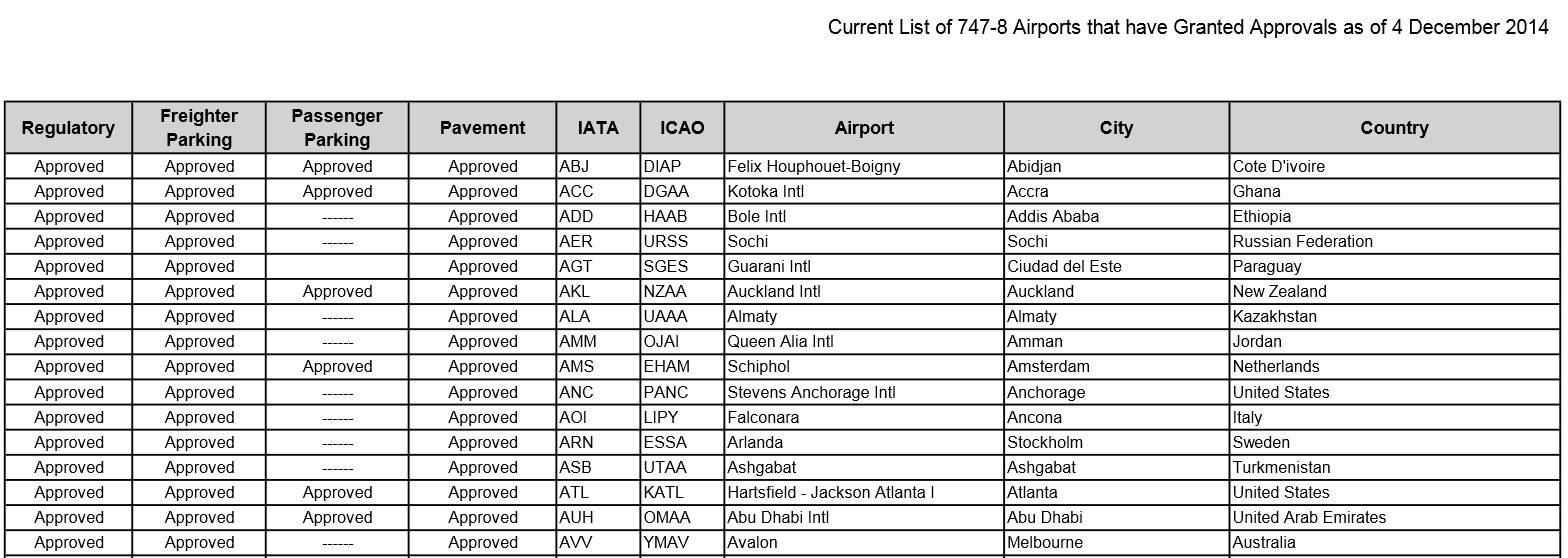 Список аэропортов по коду икао: u - list of airports by icao code: u