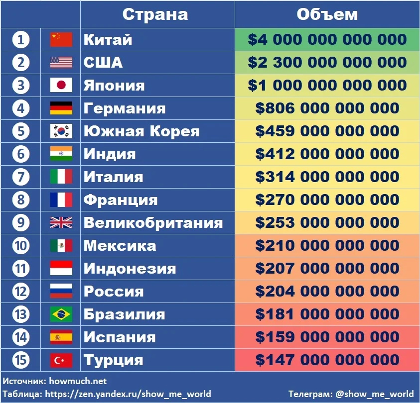 Самые богатые страны мира | топ - 20