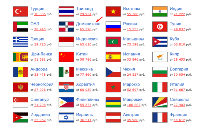 Какие деньги в доминикане