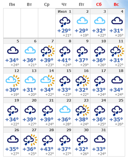 Погода в Пятигорске. Погода в Пятигорске в июле 2022. Прогноз погоды в Пятигорске на месяц. Пятигорск в июле.