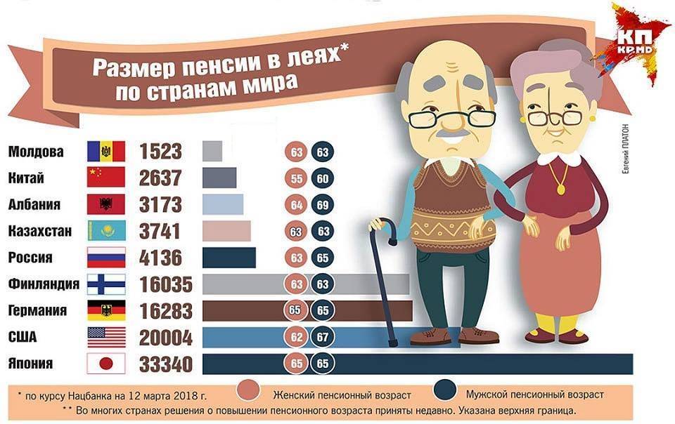 Пенсия для украинцев в польше