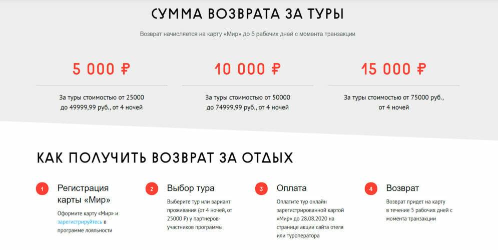Компенсация до 50.000 рублей за отдых на российских курортах в 2020 году