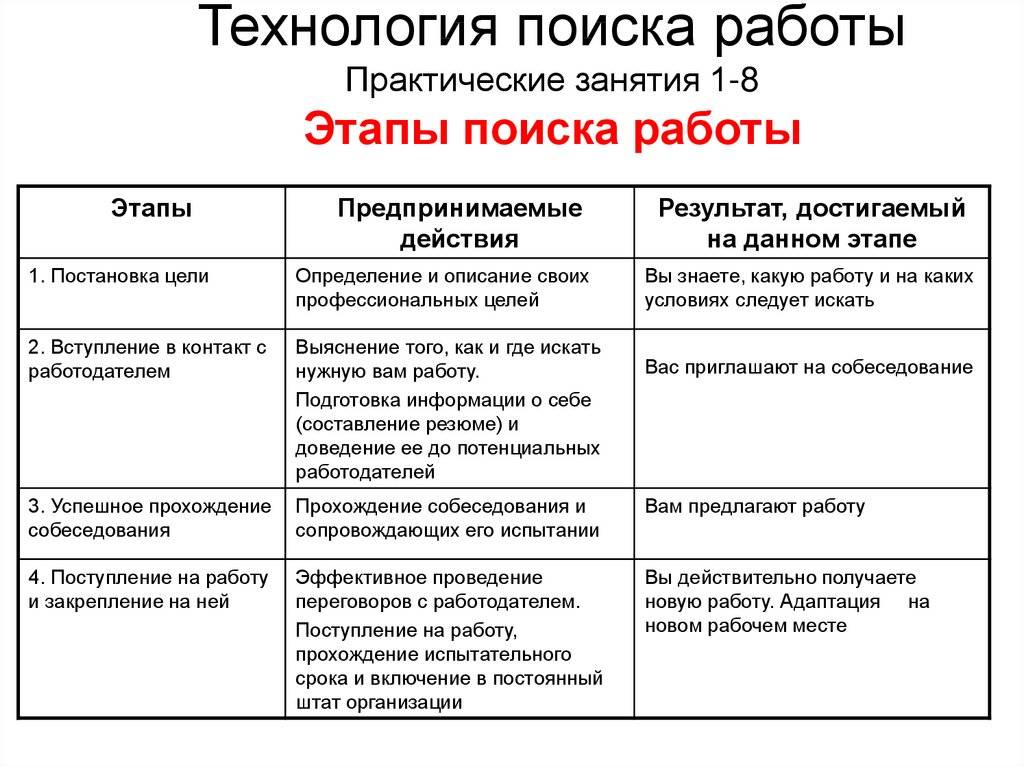 Вакансии для русскоговорящих людей в германии - последние сообщения о наличии рабочих мест