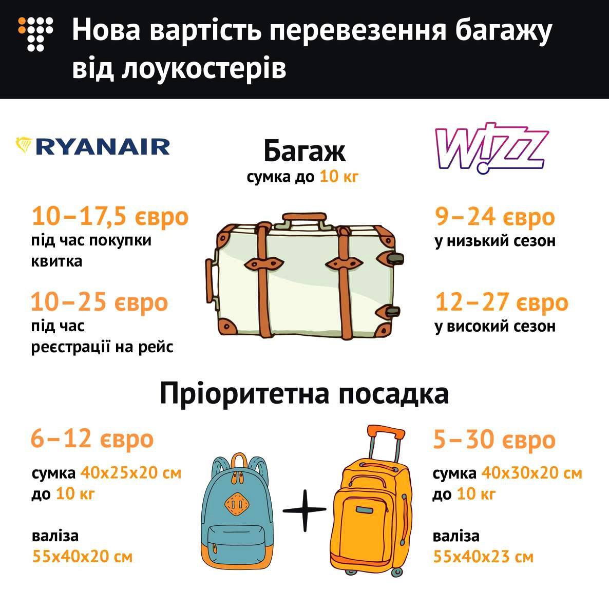 Правила и нормы провоза багажа и ручной клади авиакомпании wizz air в 2021 году