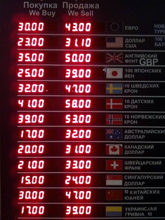 Как в сбербанке обменять доллары на рубли?