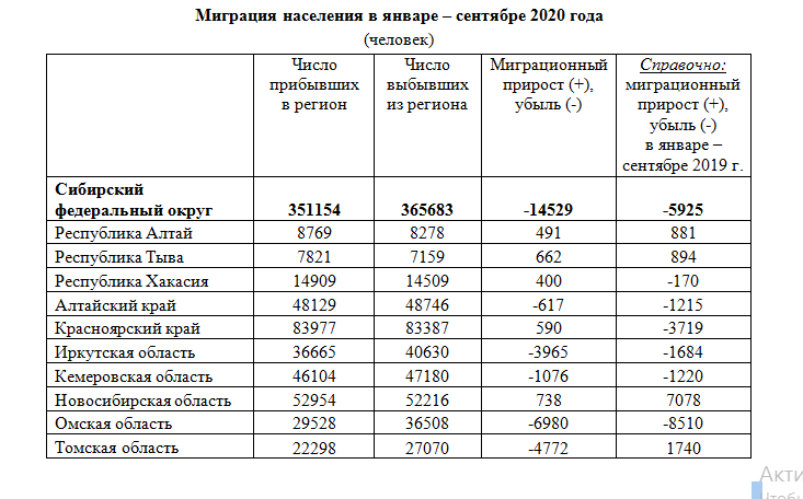 Причины миграции населения в 2022 году: феномен миграции и тенденции миграционных процессов в россии и мире