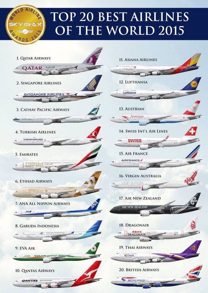 Топ 10 лучшие авиакомпании мира