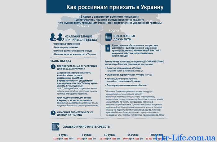 Въезд в днр и лнр для россиян и украинцев в 2023 году: граница, правила, документы