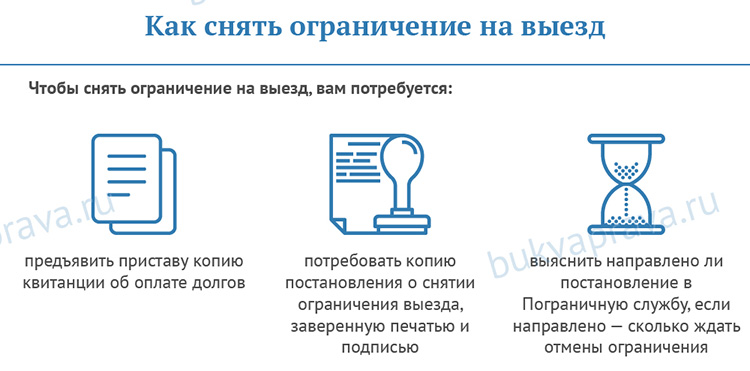 Как снять запрет. Снять запрет на выезд. Как снять ограничение выезда за границу. Как убрать ограничение на выезд за границу. Как снимают запрет на выезд за границу.