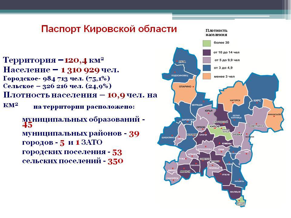 Численность кирова. Плотность населения Кировской области на карте. Плотность населения в Кировской области по годам. Численность населения Кировской области на 2021. Карты Кировской области население.