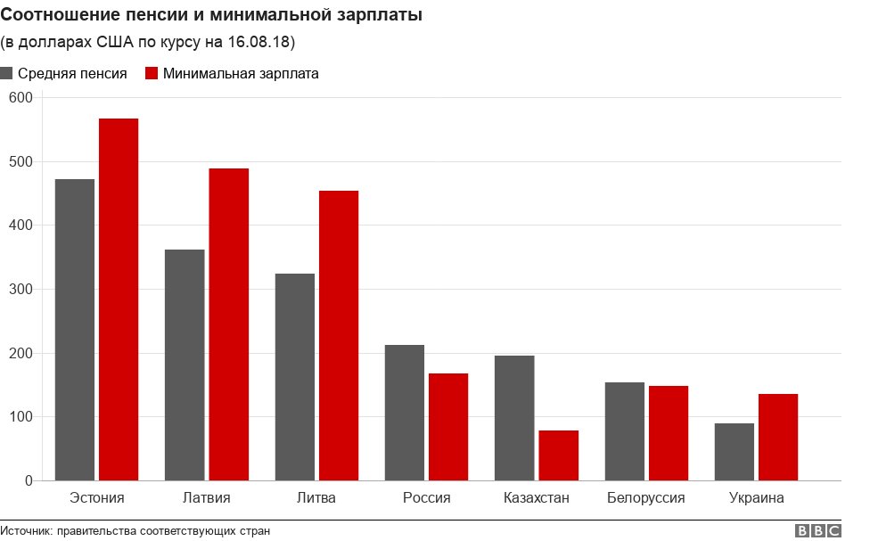 Пенсионный возраст в эстонии: какая средняя пенсия в 2020 году