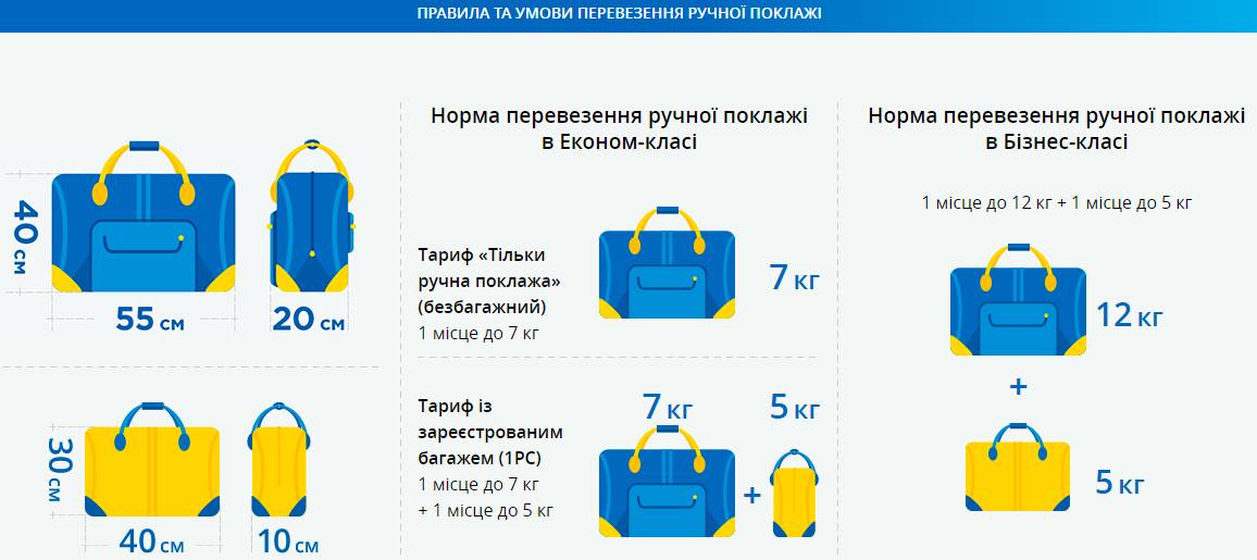 Актуальные нормы провоза багажа и ручной клади авиакомпании «s7 airlines». дополнительный платный багаж «s7 airlines» | airlines.aero