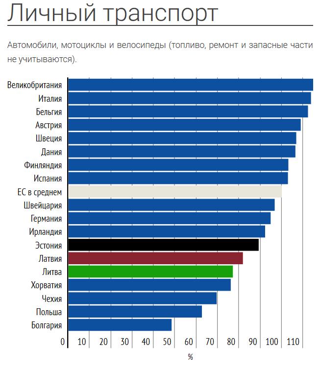 Население латвии на 2023 год