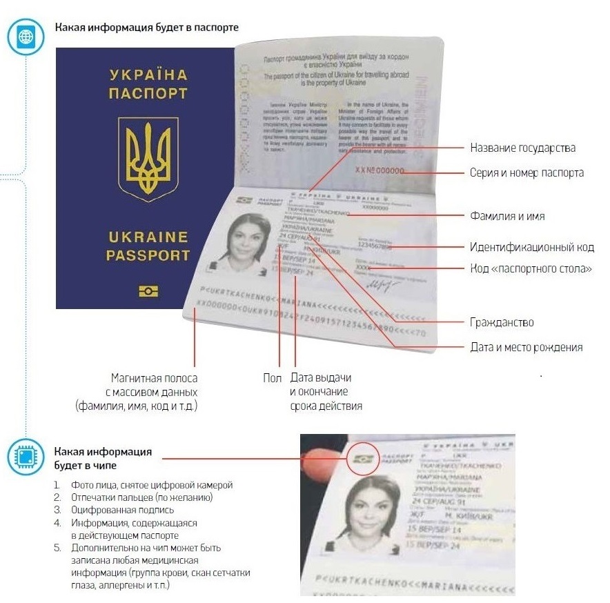 Чем отличается фото на паспорт и загранпаспорт