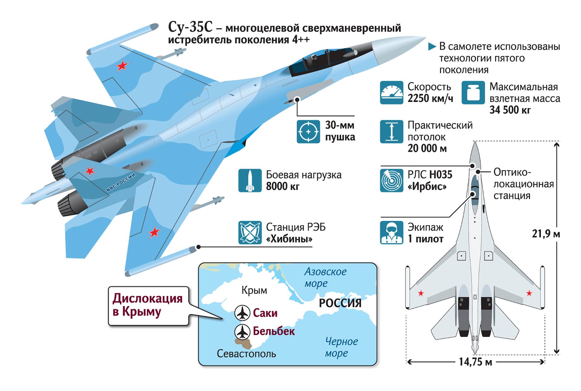 Самолет су-35: реактивный истребитель, технические характеристики (ттх), вес, скорость