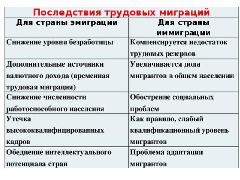 Гражданство болгарии: как получить паспорт законно