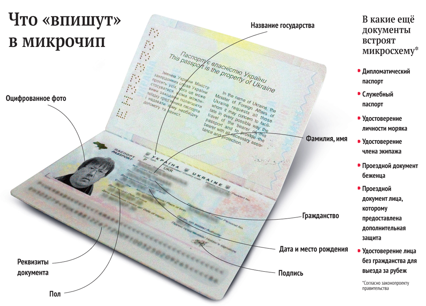 Биометрический паспорт Украины номер