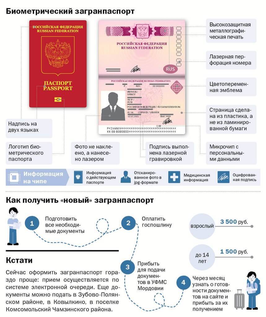 Загранпаспорт старого образца быстро