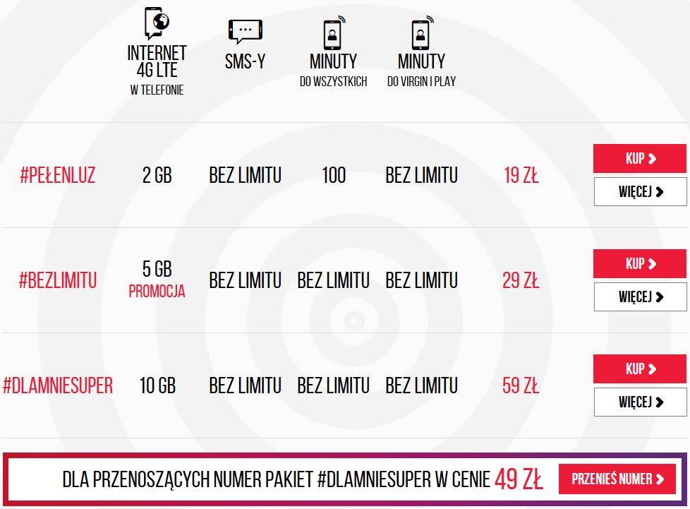 Мобильный оператор play в польше: тарифы, роуминг и коды, которые предоставляет польская мобильная связь плей, официальный сайт