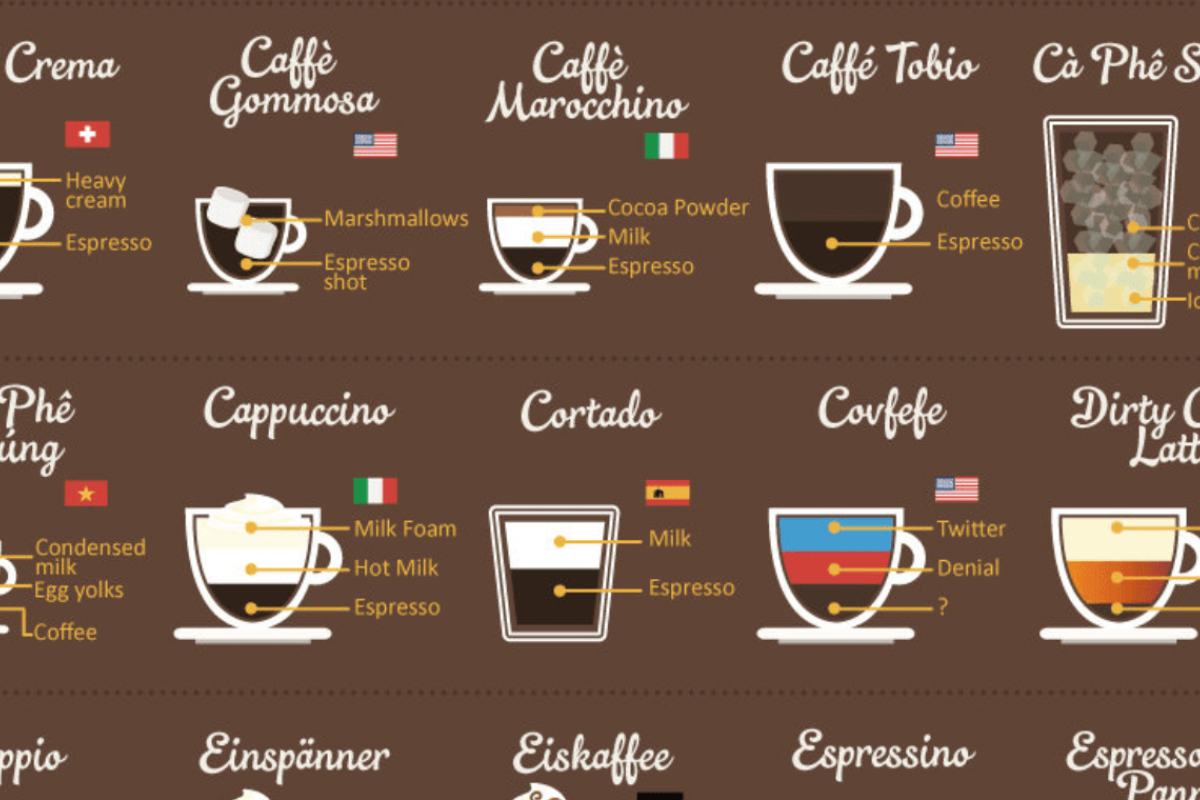 Лучший растворимый кофе 2022 года: рейтинг (топ-12) популярных напитков