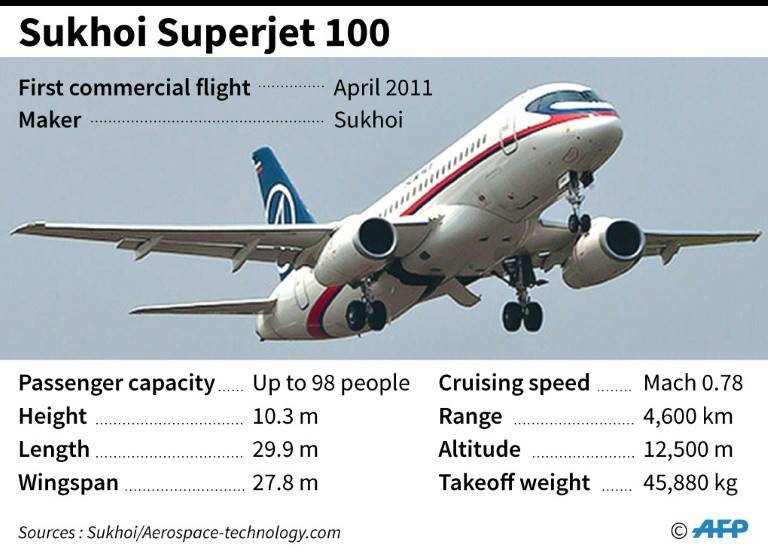 Самолет сухой суперджет 100 (sukhoi superjet) : показатели безопасности, схема салона и лучшие места