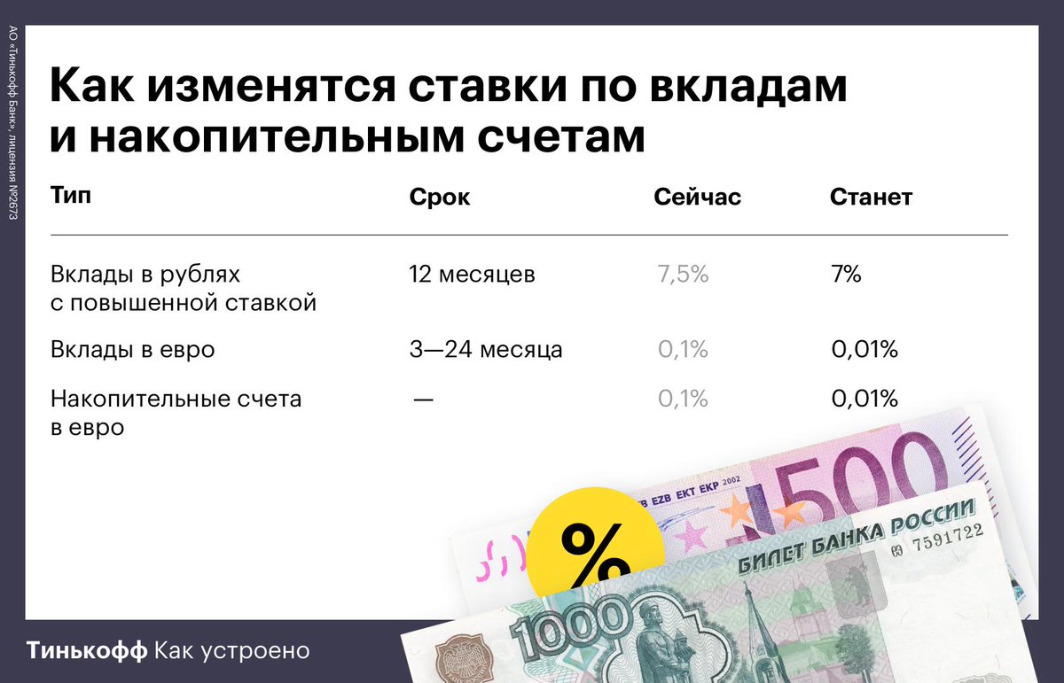 Вклады в иностранные банки под проценты для россиян