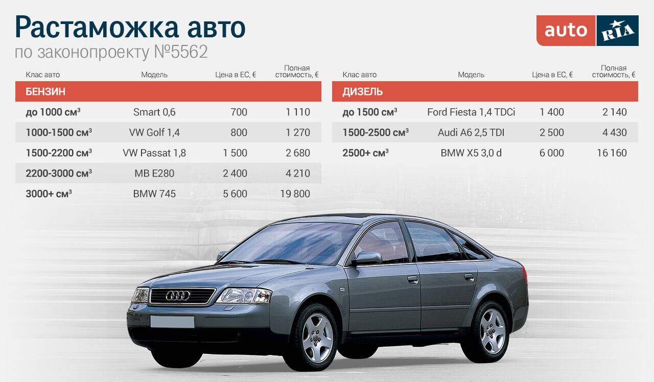 Покупка автомобиля в латвии в 2023 году: риски, стоимость, пошаговая инструкция действий и нюансы | помощь водителям в 2023 году